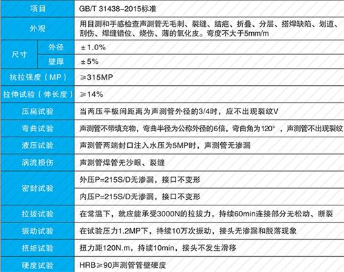 祁县钳压式声测管性能特点